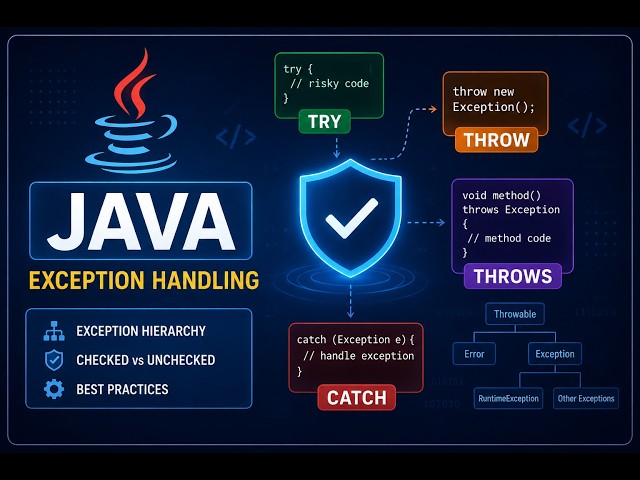 Java Coding Question Solved 🔥 | Step-by-Step Logic & Solution | Java Programming
