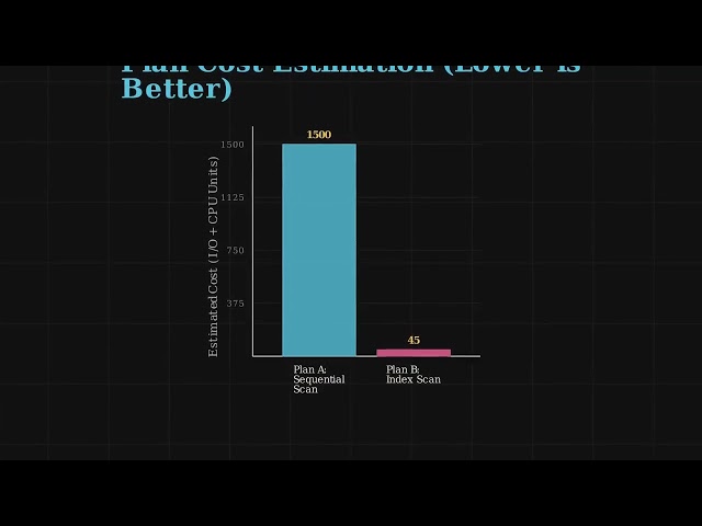 Goals & Cost of Query Optimization