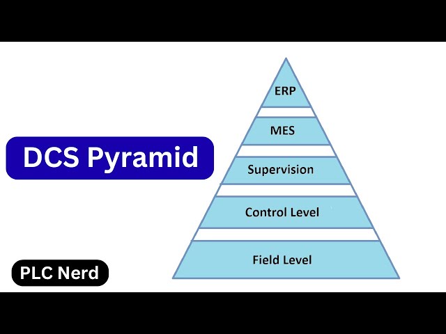 DCS - Distributed Control System Pyramid Explained