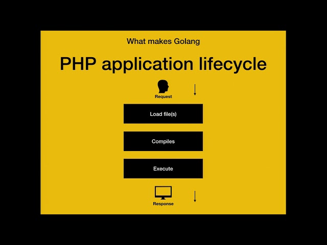 DPC2017: Golang for PHP developers: A practical introduction - Richard Tuin