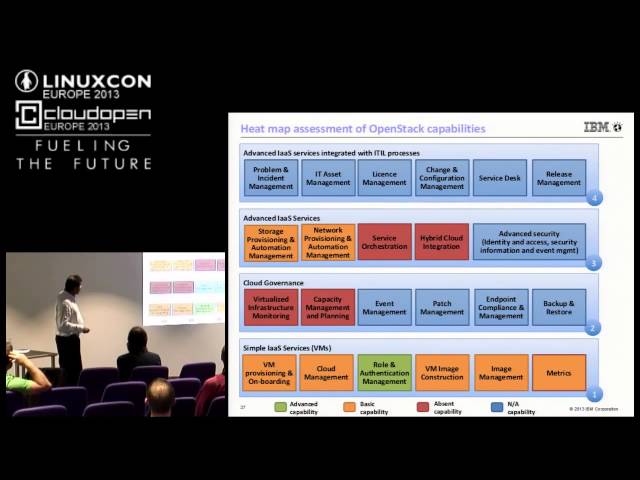 Cloud Computing with KVM - Tony Gargya, IBM