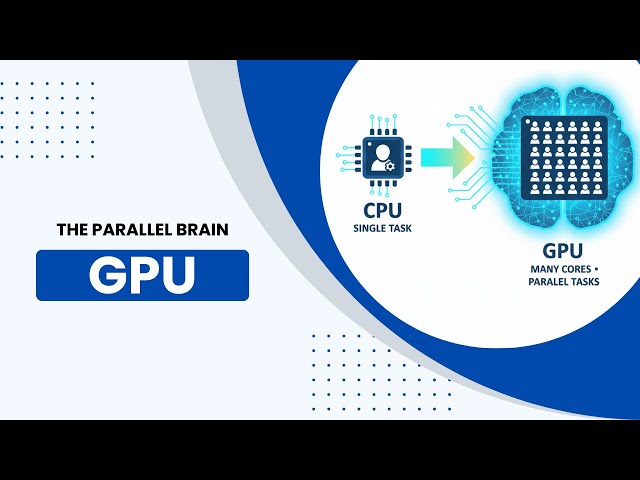 GPU Explained Simply — Why Graphics Cards Power AI, Gaming & Modern Computers