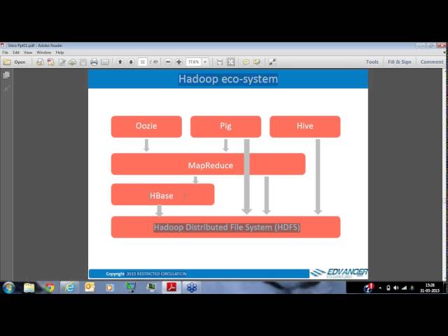 Introduction to Hadoop & Big Data