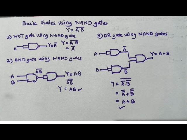 Implementation of basic gates using NAND gates