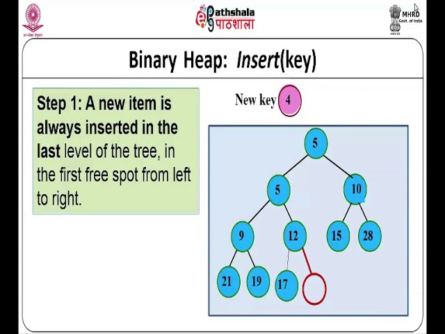 Priority Queue and Heaps (CH-10)