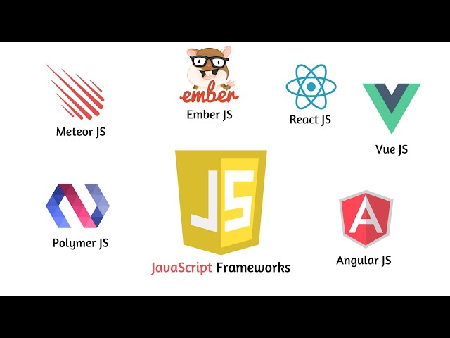 What to expect from a Modern Web Framework