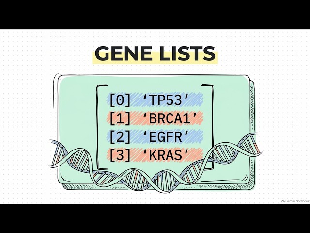 Python Lists for Gene Data: Index, Loop, append(), remove() & clear() Explained
