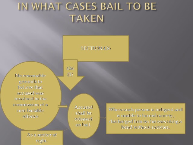 Provisions of Bail and Bond Lecture, Cr.P.C.