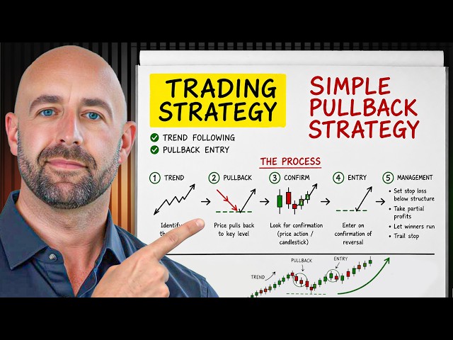 The Only VWAP Strategy I Use Every Day (15 Years of Trading)