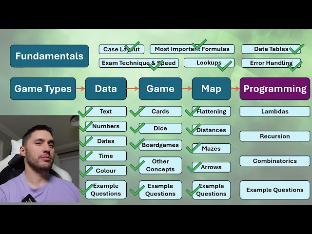 Excel eSports Programming Cases - Essential Skills & Intro
