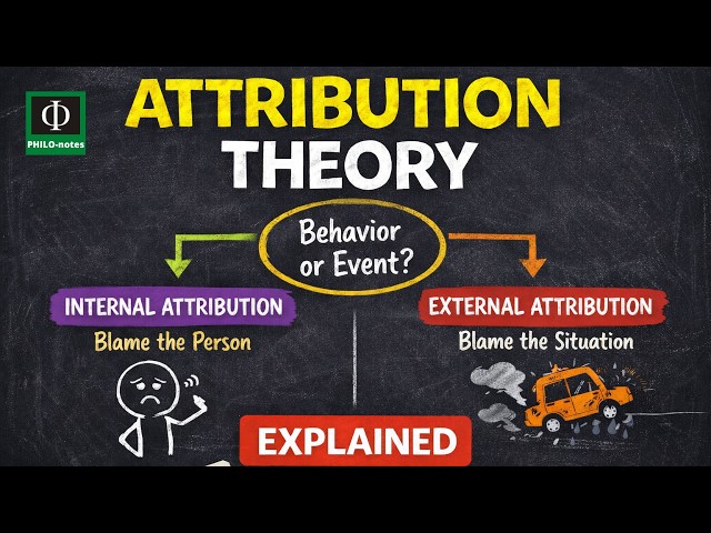 What is Attribution Theory?