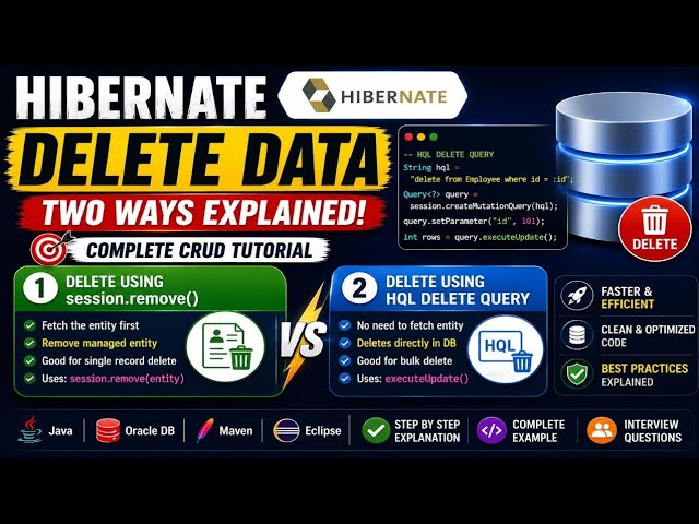 Hibernate Delete Data | session.remove() & HQL Delete Query | Complete Hibernate CRUD Tutorial