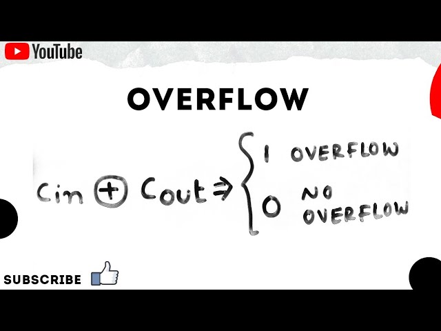 Overflow detection quick and simplified  in digital design!!  (Binary 2's complement)