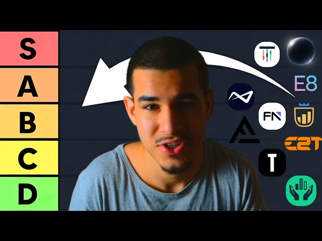 Futures Prop Firm Tier List, Which One is Right for You (2026)