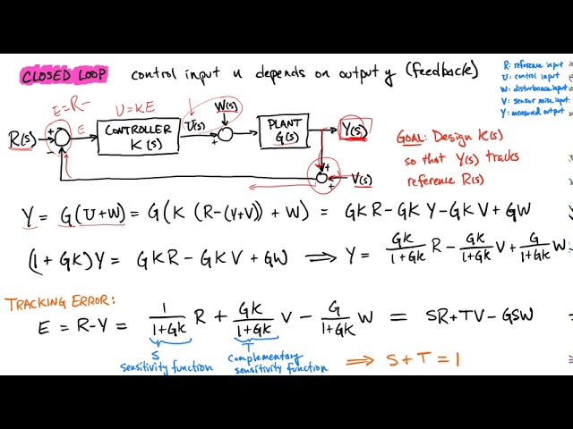 Open vs Closed Loop: Overview