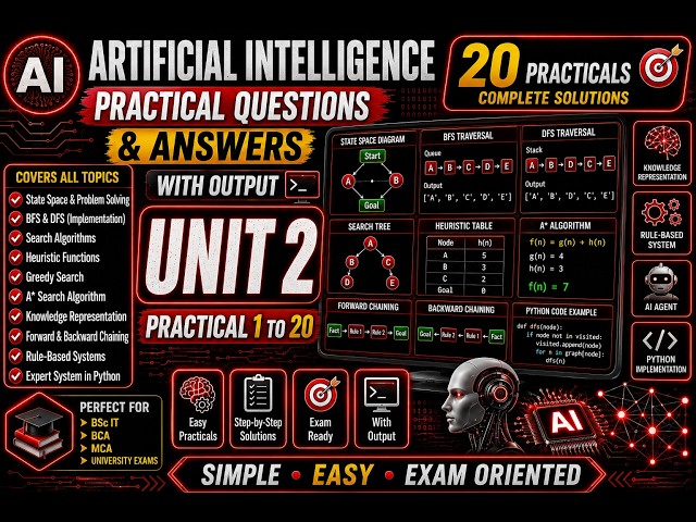 Artificial Intelligence Unit 2 | Problem Solving & Search Algorithms