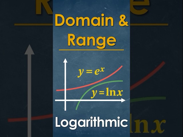 What’s the Domain and Range of log(x)?