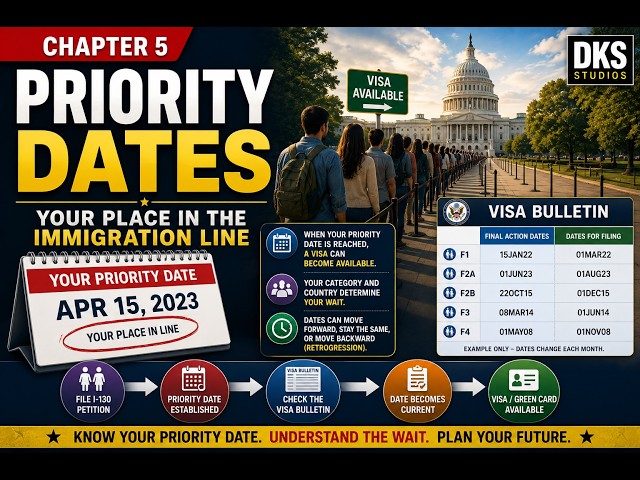 Priority Dates Explained: Your Place in the U.S. Immigration Line | Chapter 5