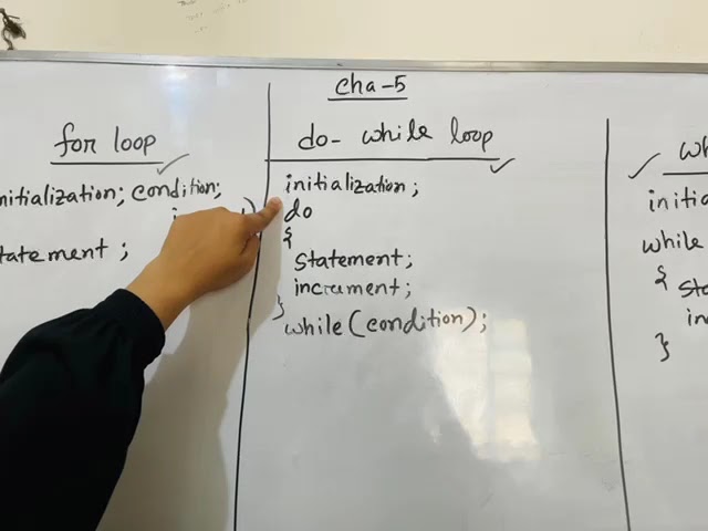 HSC|| ICT|| Cha-5|| Loop structure||