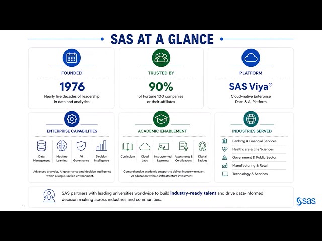 AI for Everyone Episode 6 | From Data Analytics to Agentic AI: Your Learning Roadmap