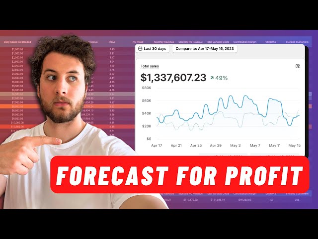 Maximize Ad Spend Efficiency | Forecasting Daily Spend for Peak Profit