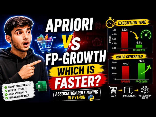 Apriori vs FP Growth in Python Association Rule Mining Explained Step by Step