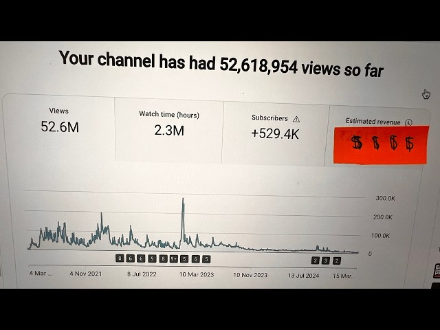 How much YouTube Pays for 1000 Views?