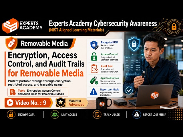 Removable Media:  Encryption, Access Control, and Audit Trails for Removable Media