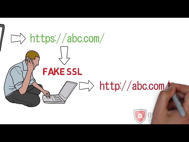 What is HSTS and how to use it?