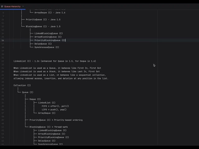 Java Queue Hierarchy