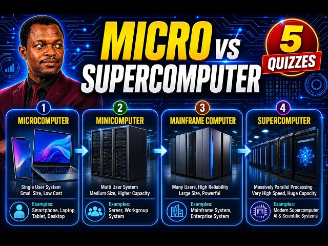 Classification of Computers by Computing Capacity Explained (5 Quizzes!)