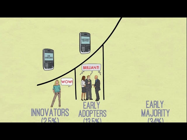 Technology Adoption Lifecycle HD