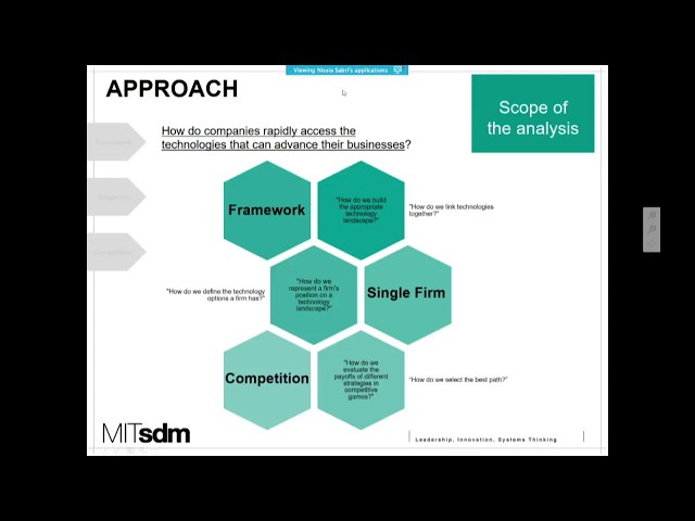 How to Pick Breakthrough Technologies Using Network and Game Theory