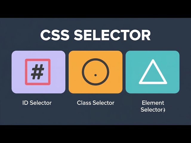 CSS Selectors Explained | Element, ID & Class Selectors | Chapter 5 – CSS in HTML | Std 7 |