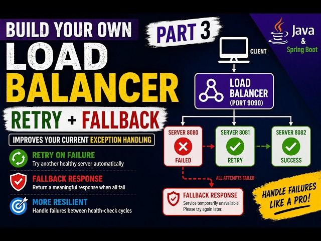 Improve Your Java Load Balancer with Retry & Fallback | Spring Boot | Part 3