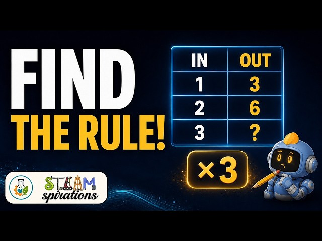 Input & Output Tables | Part 1 Rules & Missing Values (Multiplication & Addition)