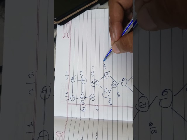🔥 Bridges in Graph | LeetCode 1192 | Tarjan’s Algorithm Explained