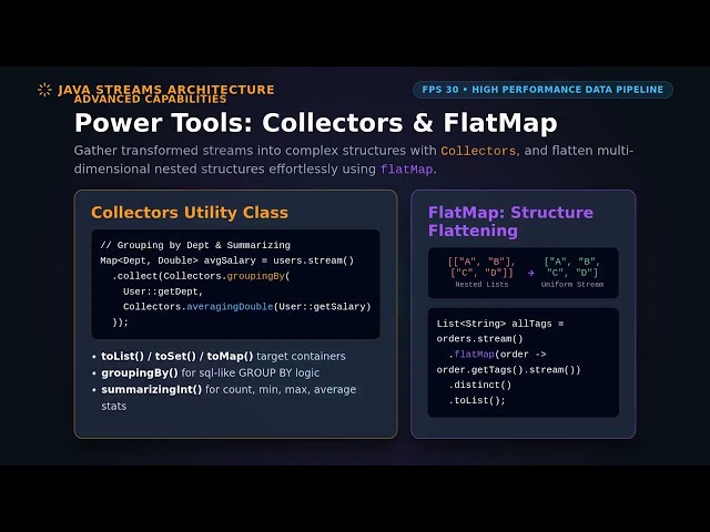 Master Java Streams API: Stop Writing Nested Loops!