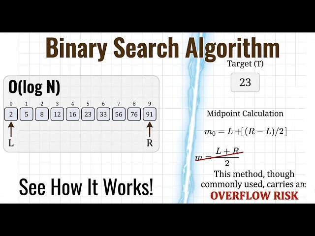 Binary Search Algorithm | Stop Using (L+R)/2 for Binary Search! (The Hidden Overflow Bug)
