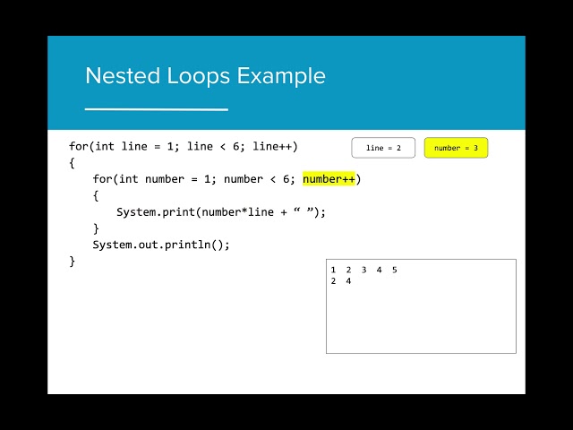 AP CS A 4.4 - Nested Loops - Older
