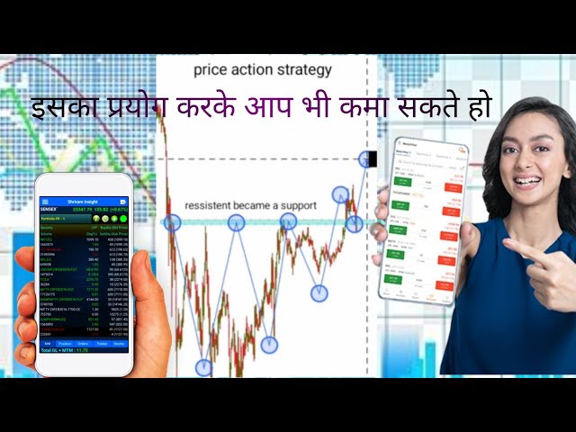 Mastering Price Action Strategy: Unlocking Forex & Crypto Trading Success #PriceAction #TechAnalysis