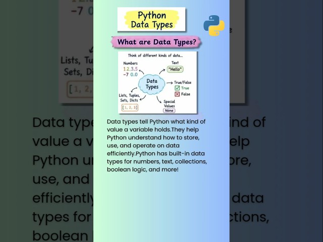 Python data types #computerscience #python #pythonprogramming #pythondatatypes #pythontutorial
