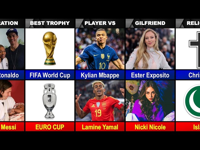 Kylian Mbappé 🇫🇷 vs Lamine Yamal 🇪🇸 – Who Is the Better Player?