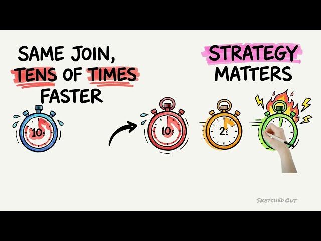 Ep 6 | Three Ways to Join | Apache Spark, SketchedOut