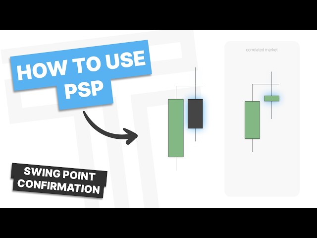 Using PSP to Confirm Swing Points (TTFM)