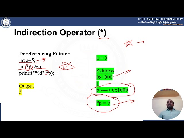 Programming with C & C++ : Unit - 6 Pointers and Strings Part 1