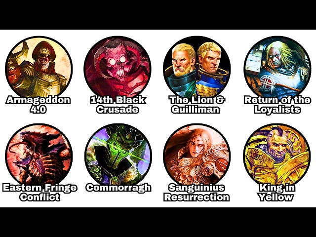 The Most Anticipated Events In Warhammer 40k Explained in 11 Minutes