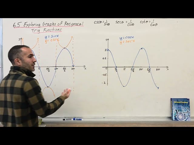 6.5 Exploring Graphs of the Reciprocal Trigonometric Functions (Grade 12 University, MHF4U)