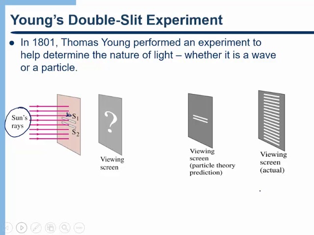 Interference and Diffraction - Interference