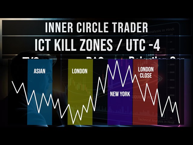 ICT Kill Zones UTC -4 High Probability Time Windows for Forex | ICT Kill Zones UTC -4 Perfect Timing